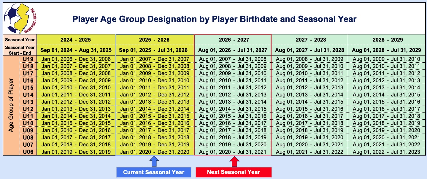 2025-26-Player-Age-Group-Formation (1)
